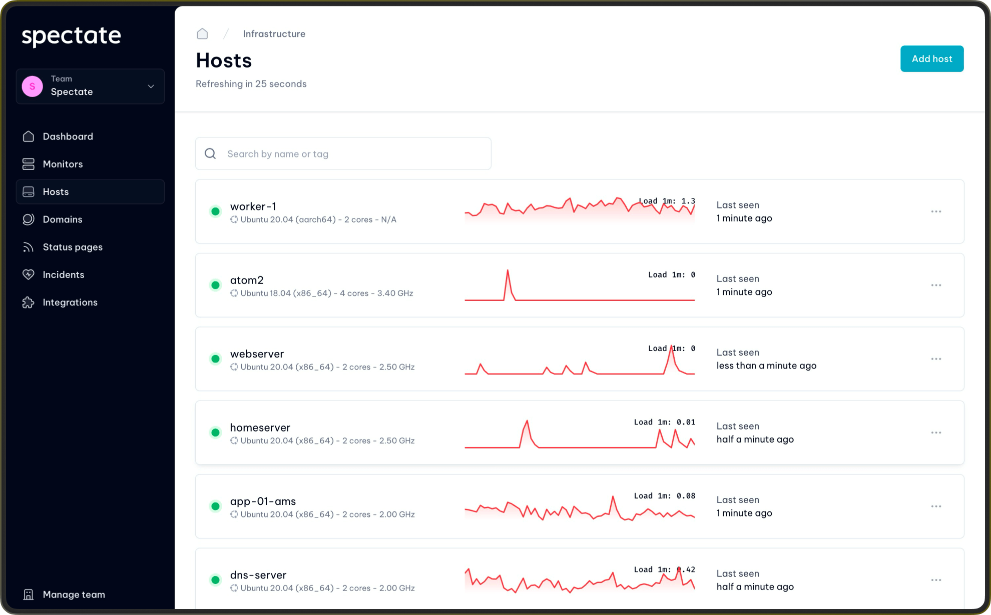 A screenshot of the Spectate infrastructure monitoring dashboard