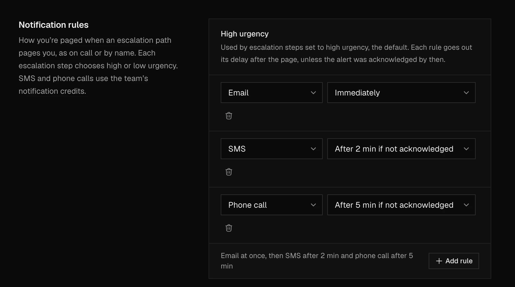 High urgency notification rules in Account, Notifications: email immediately, an SMS after 2 minutes and a phone call after 5 minutes if not acknowledged.